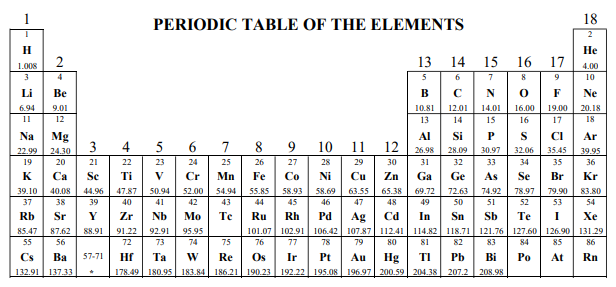 Periodic Trends